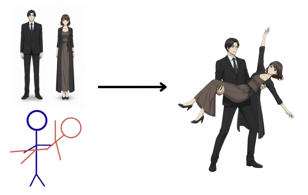 Pose AI example - Multi-angle poses showcase